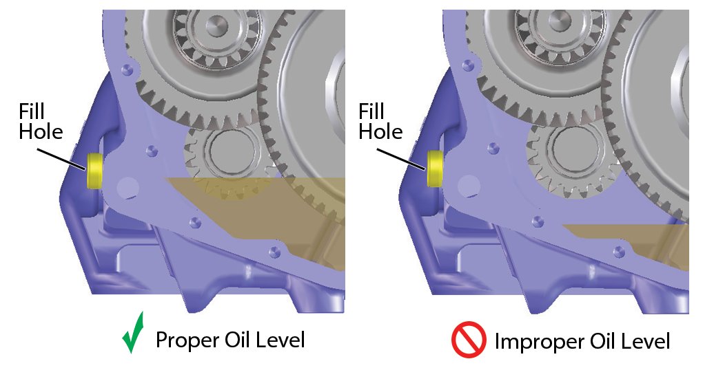 Checking the oil level in an Eaton Fuller transmission