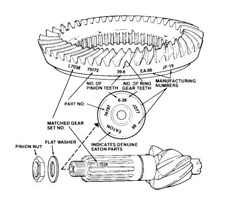 Eaton ring gear and drive pinion markings: part number, tooth counts and matched set number