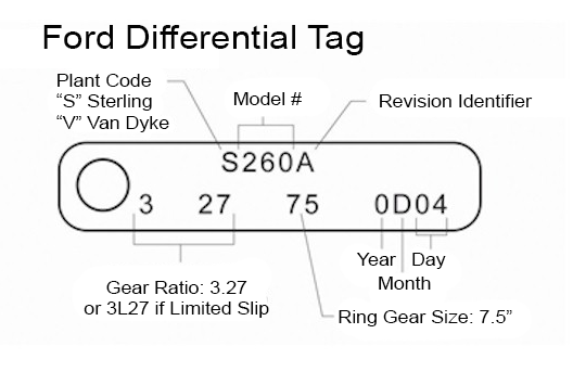Ford differential tag showing plant code, model number, gear ratio, ring gear size and build date