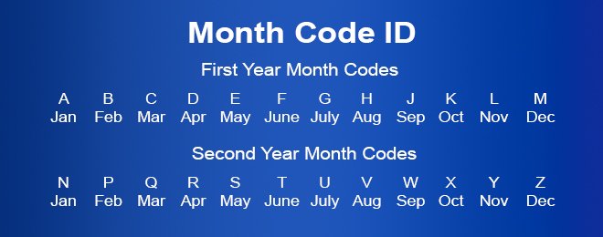 Ford month code chart for first year and second year letter codes