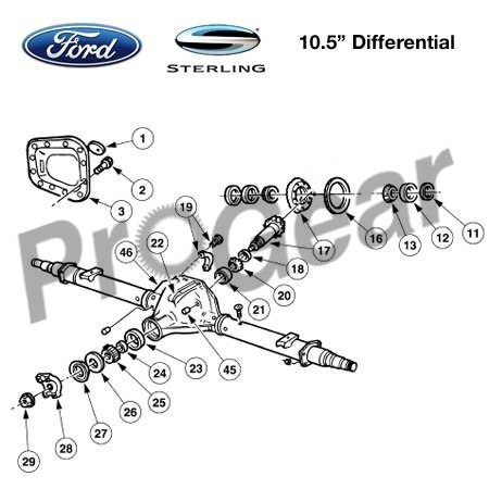 Rebuilt Sterling 10.5 Ford differential